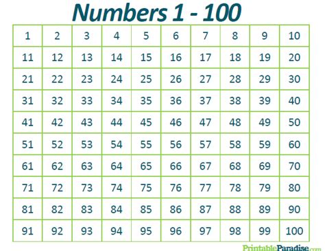 Printable 1 100 Numbers Chart Count To 100