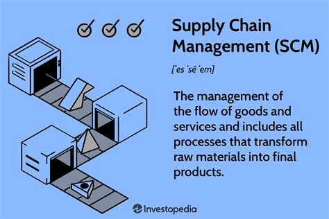Supply Chain Management Scm How It Works And Why Its Important