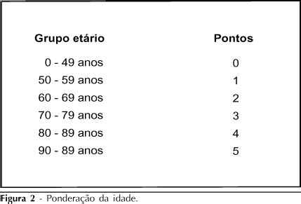 As comorbidades são muito frequentes no tdah, especialmente em adultos. Estudo da desigualdade na mortalidade hospitalar pelo índice de comorbidade de Charlson
