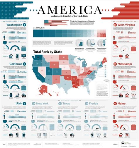 An American Map With All The States In Red White And Blue