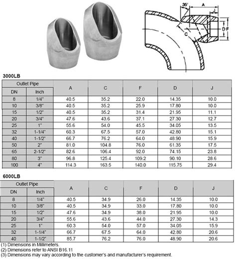 Forged 90 Deg Socket Weld Elbow Outlet Dynamic Forge And Fittings