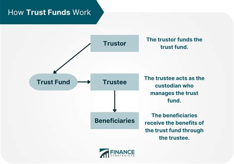 Trust Fund Meaning Types Pros And Cons And How To Set Up
