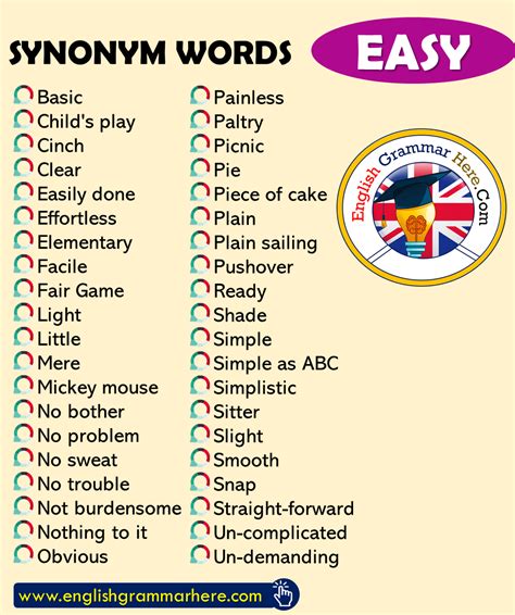 Synonym Words Easy English Vocabulary English Grammar Here