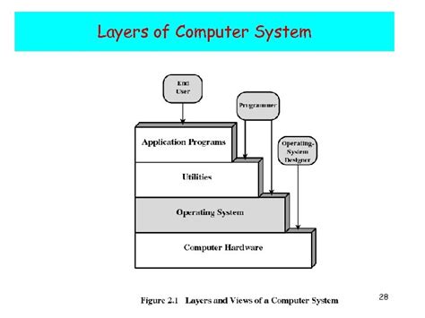 Computer And Os System Overview Introduction