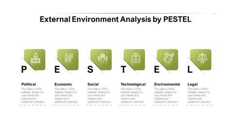 Top Pestle Analysis Templates To Identify And Embrace Change Weknow