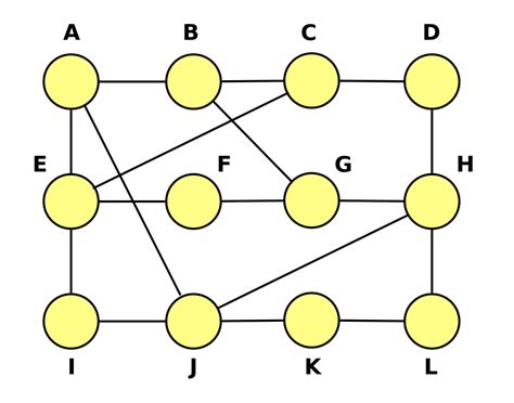 What is a Routing Algorithm : Adaptive and Non-Adaptive Algorithms