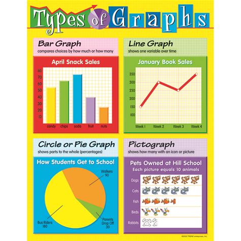 Chart Types Of Graphs Graphing Mathematics Science