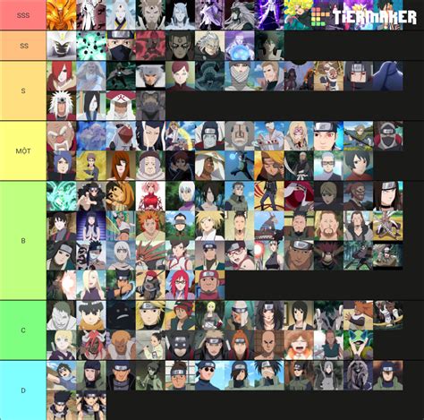 Naruto Boruto Characters Strongest To Weakest Tier List Community