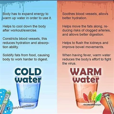 Pin on Detox & Foods