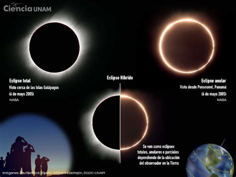 Eclipse Solar Anular De Sol 2023 Cuándo Y En Dónde Se Podrá Ver