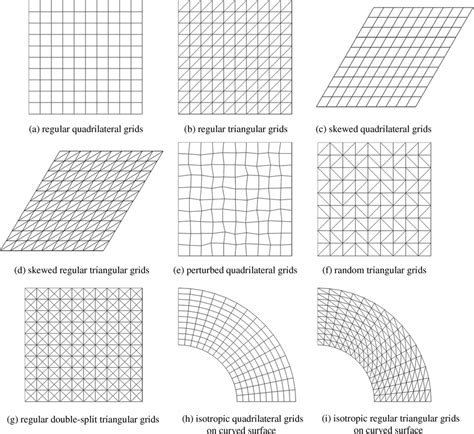 Typical 2d Isotropic Grids A Regular Quadrilateral Grids B Regular