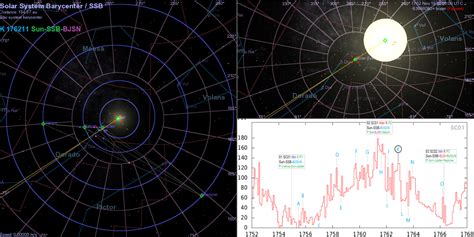 An Invisible Barycenter Of The Four Gas Giants Entering The Inner Solar