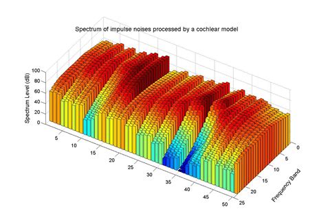 Matlab How To Draw Multiple Bar Graphs To The Same Plot Stack Overflow