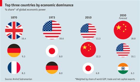 Why China Could Lead The Next Phase Of Globalization Brink The Edge