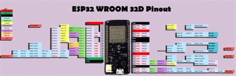 Esp32 Wroom 32d Pinout Features And Specifications
