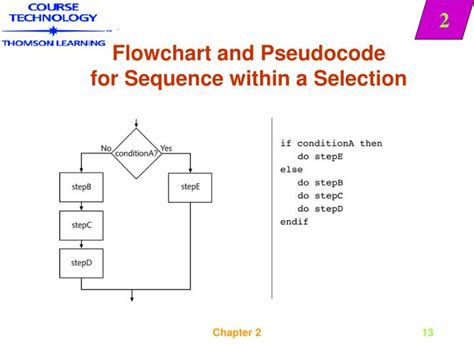 Difference Between Pseudocode And Flowchart Joe Has Esparza Gambaran