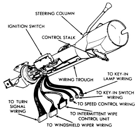 1993 S10 Steering Column Wiring Diagram