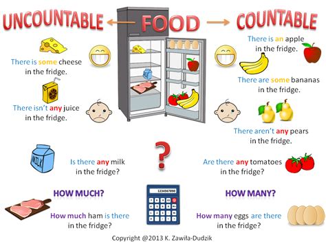 Look at these examples to see how to use countable and uncountable nouns in a sentence. English Spot: Use of English