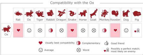 Year Of The Ox Personality And Horoscope Chinese Zodiac Sign 2021