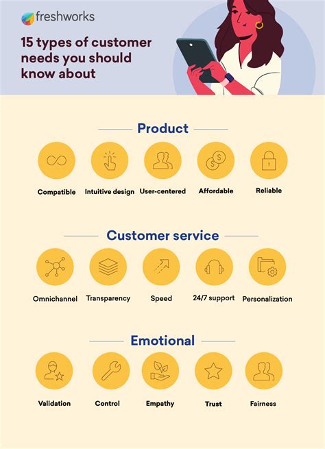 15 Customer Needs You Should Know About Tips To Solve Them