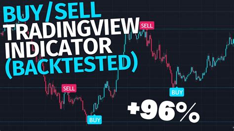 I Backtested The Best Buysell Tradingview Indicator Swing Trading