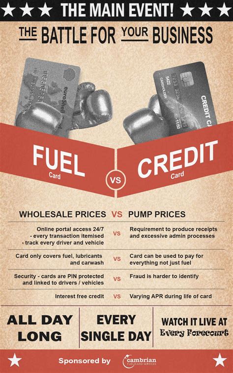 Your credits will add up. Fuel Cards Vs Credit Cards | Credit card, Fuel prices, Cards