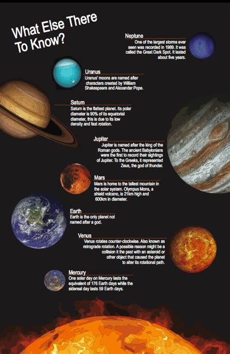 Planets Description Solar System Facts Solar System Projects Solar