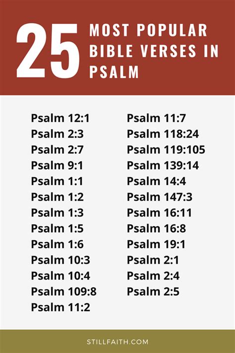 Top 25 Most Popular Bible Verses In Psalms