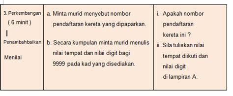 Sila klik link di bawah untuk dapatkan latihan nilai tempat dan nilai digit. Cikgu NG KC: Matematik tahun 3 - Nilai Digit Dan Nilai Tempat