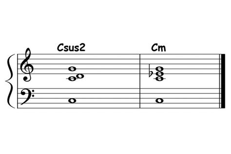 Chord Progressions Sus2 Resolved To Minor Triad Piano Ology