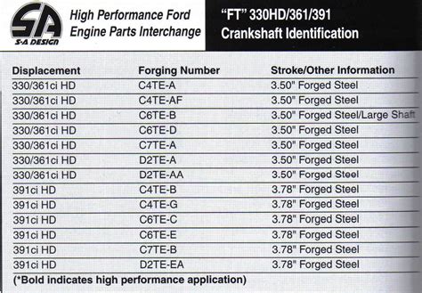 Ford Block Identification Numbers Location