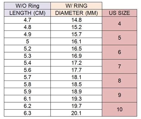 How To Know Your Ring Size In Cm