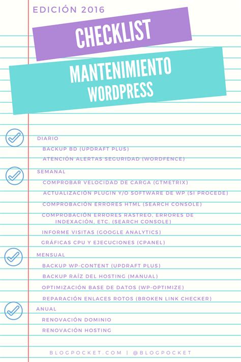 Checklist Para El Mantenimiento De Un Blog En Wordpress Infografia