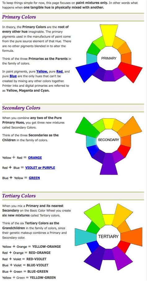 Primary Secondary And Tertiary Colors Tertiary Color Homeschool Art