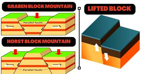 Block Mountains In India Examples And Diagram Upsc 100