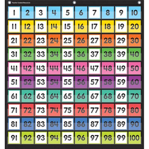 Colorful Hundreds Pocket Chart Tcr20109 Teacher Created Resources