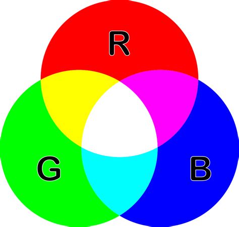 El Modelo De Color Cmyk Carta De Colores Color Imagen Png Imagen Porn