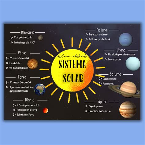 Mapa Mental Sistema Solar Widestudy