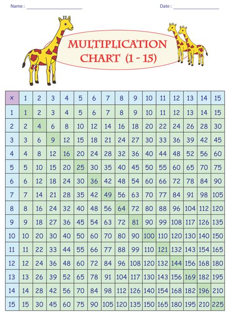 5 Best Images Of Free Printable Multiplication Chart 1 20