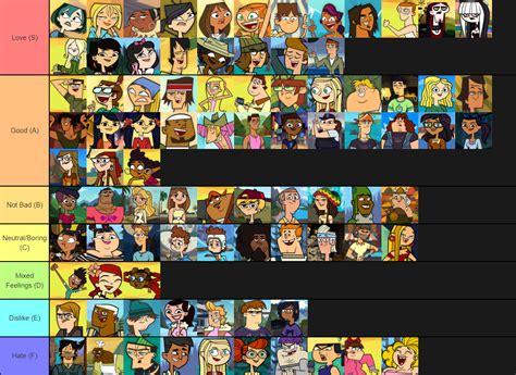 My Total Drama Character Tier List By Lilothestitch On Deviantart
