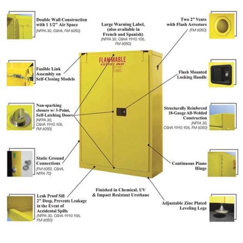 We did not find results for: Flammable Storage Cabinets Regulations | online information