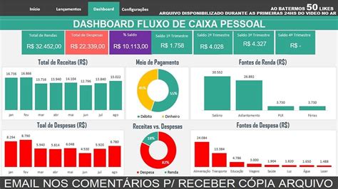 Planilha Dashboard Projetos Excel Guia Do Excel Images