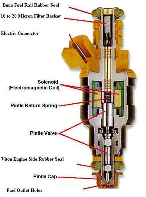 Servicing Electronic Fuel Injectors Farm Machinery Digest