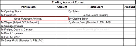 Accounting And Journal Entry For Purchase Returns With Example