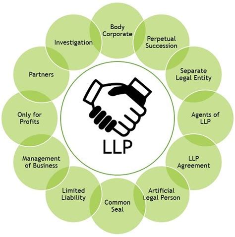 What Is Limited Liability Partnership Llp Definition