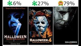 Insider via yahoo news· 5 months ago. Best Horror Movies Of All Time Rotten Tomatoes