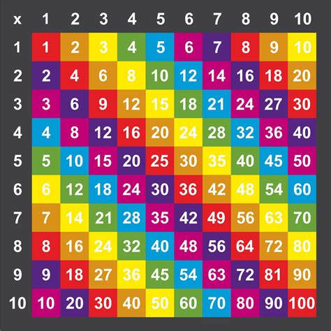 Multification Grid 1 10 Creative Preformed Markings