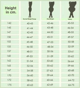 Berat badan ideal pria berbeda dengan wanita. Moms, Ayo Ketahui Tabel Berat Badan Ideal Saat Hamil!