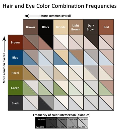 The most common hair and eye combination for such is brown hair with brown eyes. 1001 + Ideas for Eye Color Meaning Including an Eye Color ...