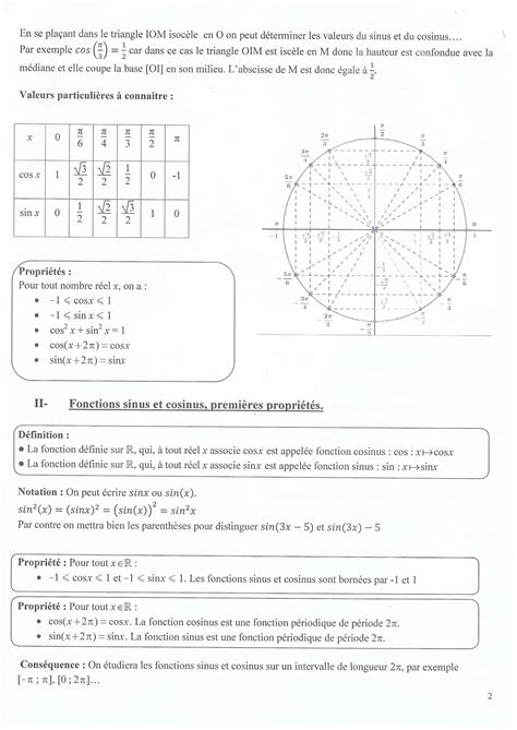 SOLUTION Fonctions Sinus Et Cosinus Studypool